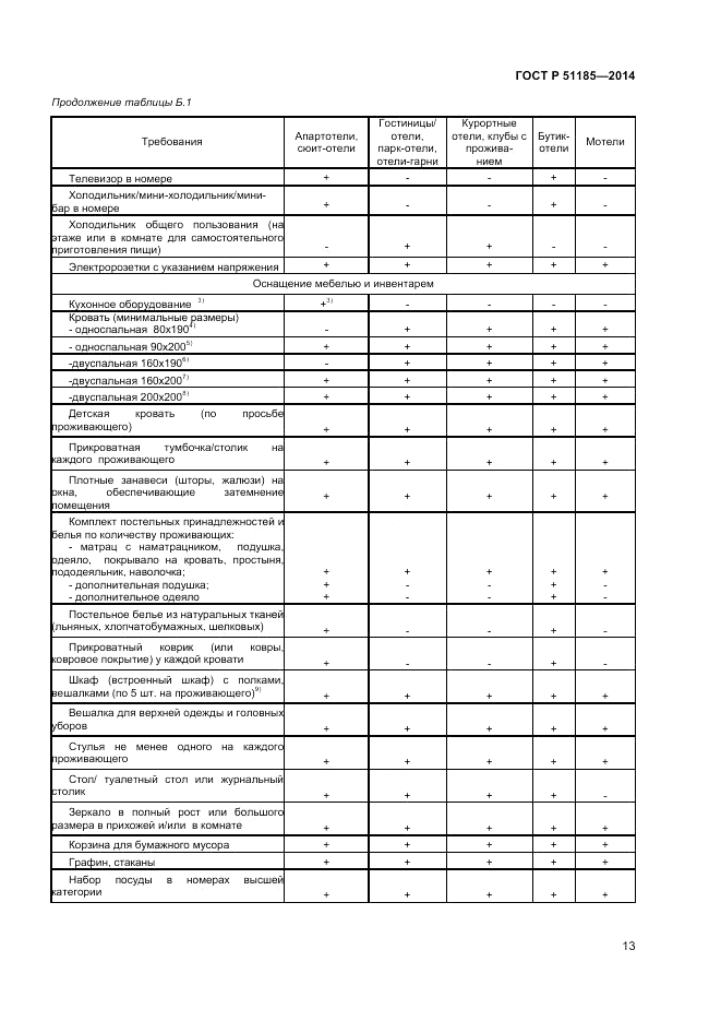 ГОСТ Р 51185-2014, страница 15