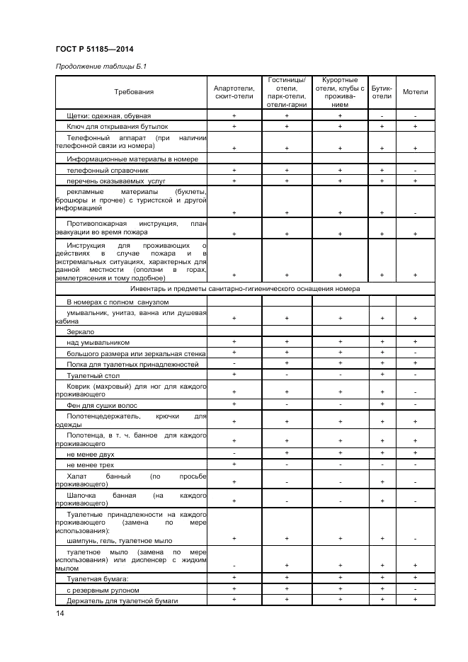 ГОСТ Р 51185-2014, страница 16