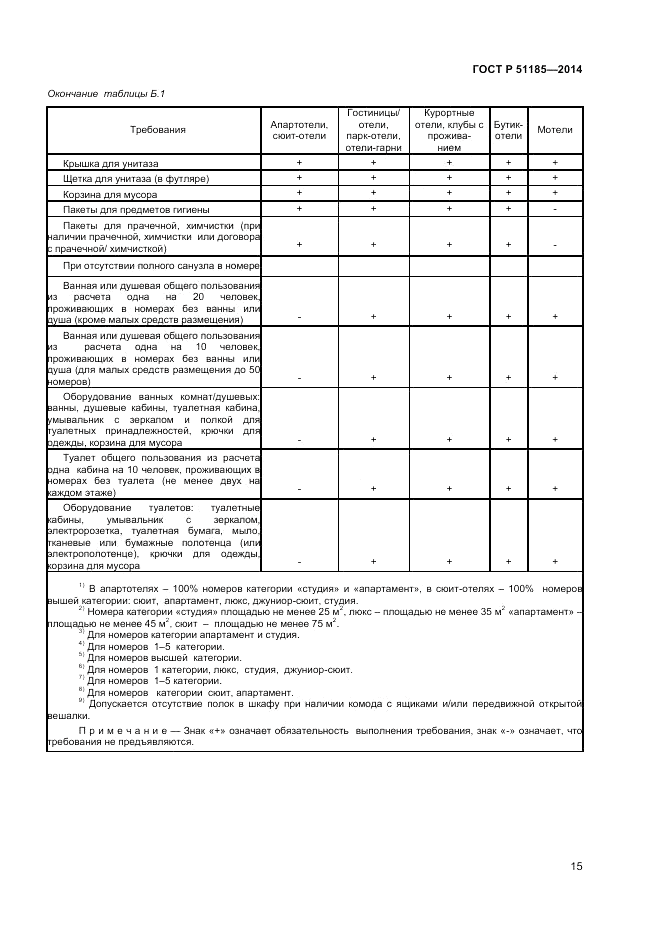 ГОСТ Р 51185-2014, страница 17