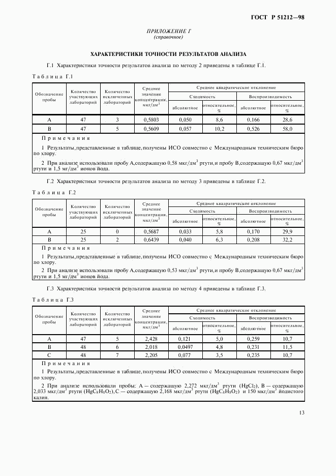 ГОСТ Р 51212-98, страница 16