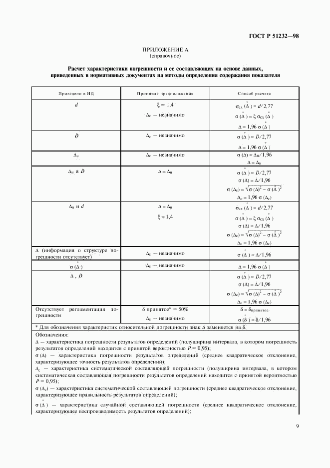 ГОСТ Р 51232-98, страница 12