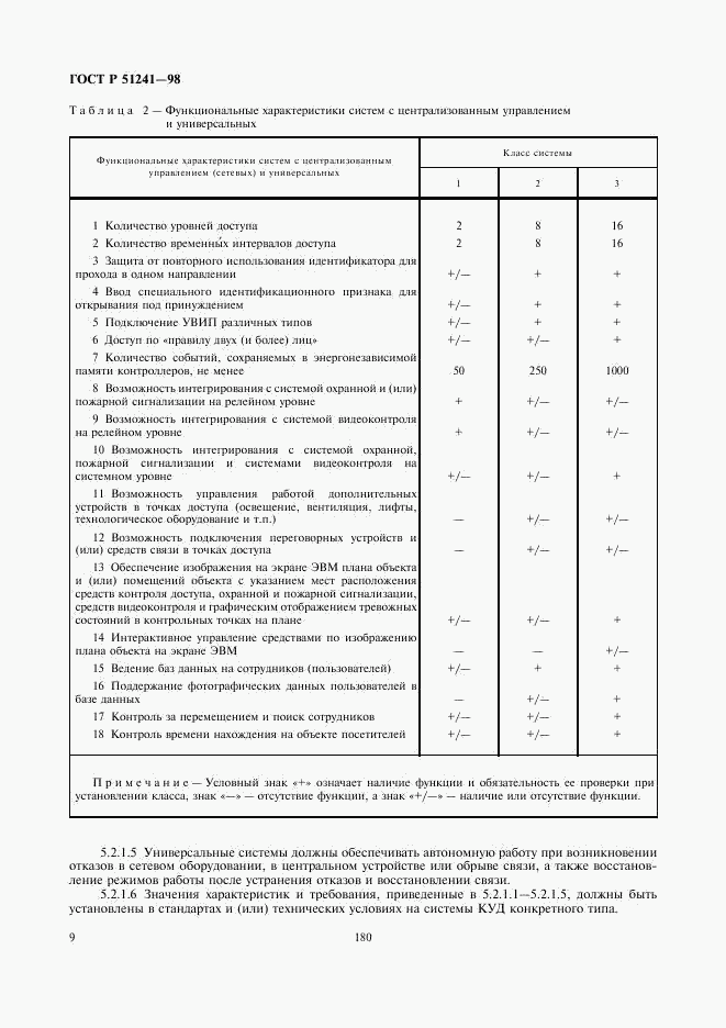 ГОСТ Р 51241-98, страница 11