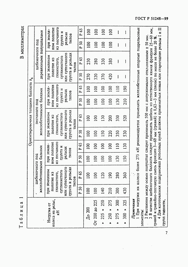 ГОСТ Р 51248-99, страница 11