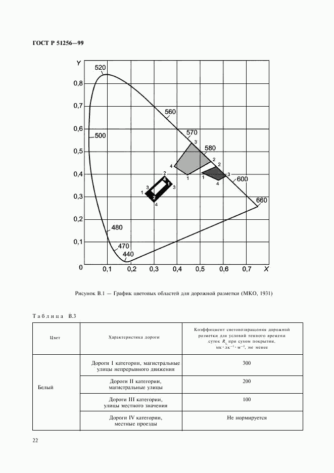 ГОСТ Р 51256-99, страница 25