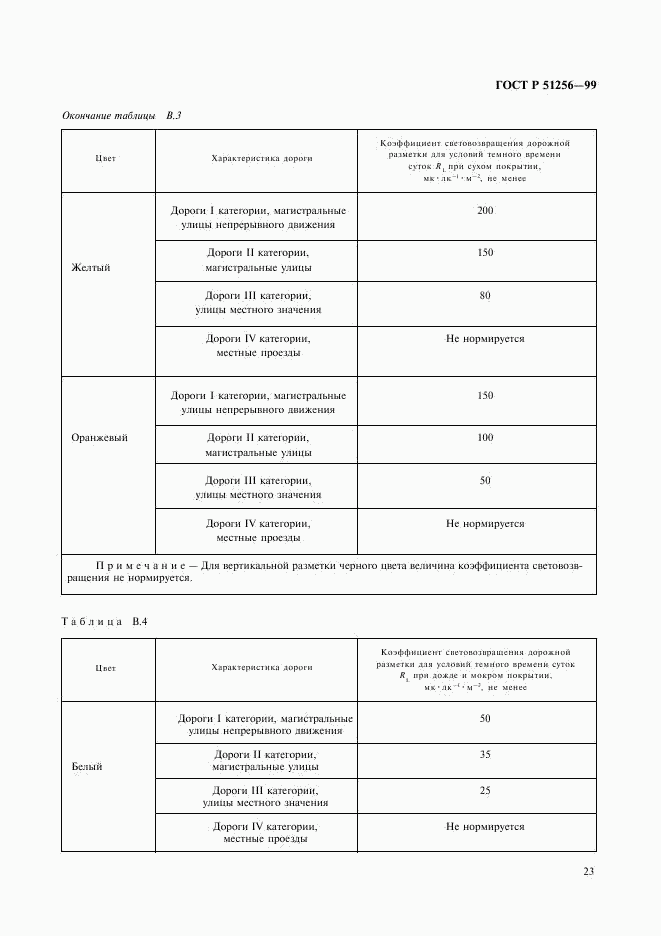 ГОСТ Р 51256-99, страница 26