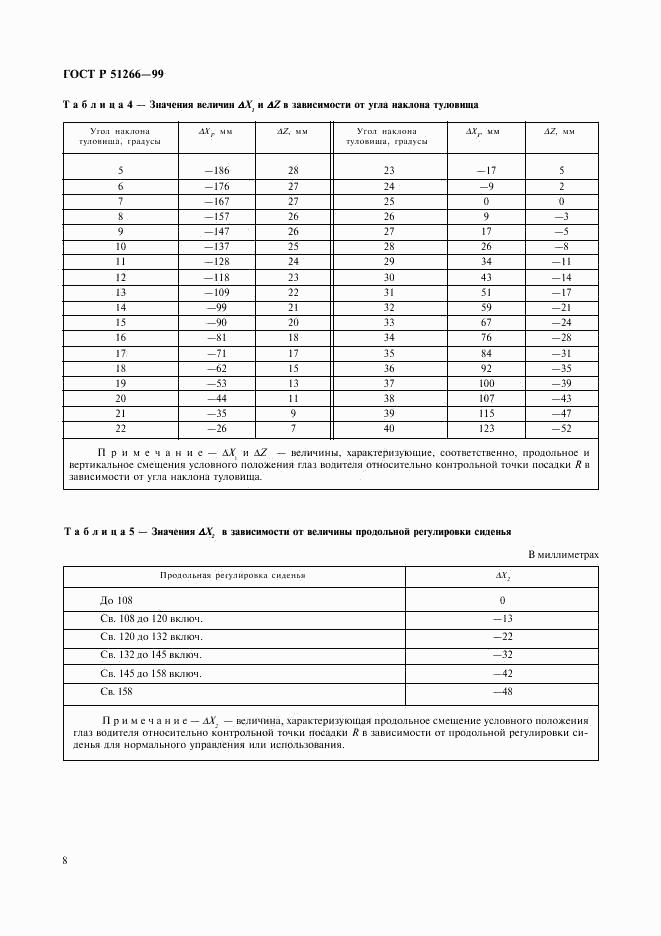 ГОСТ Р 51266-99, страница 11