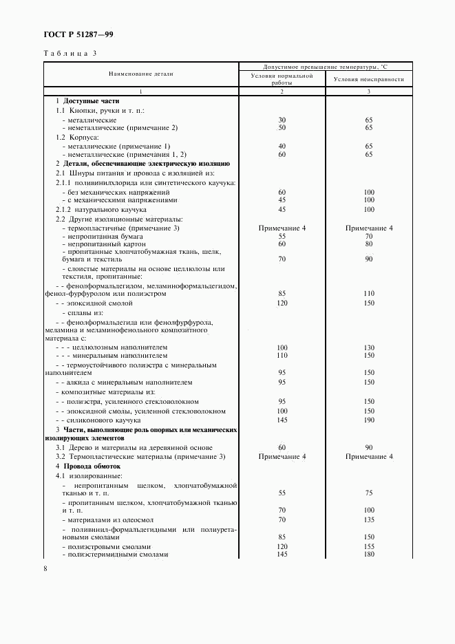 ГОСТ Р 51287-99, страница 11