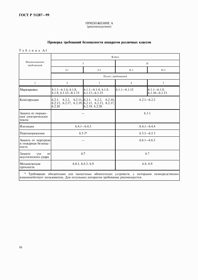 ГОСТ Р 51287-99, страница 19