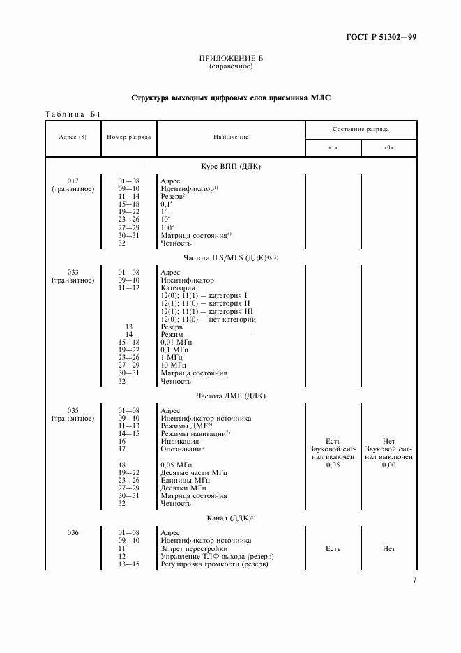 ГОСТ Р 51302-99, страница 10