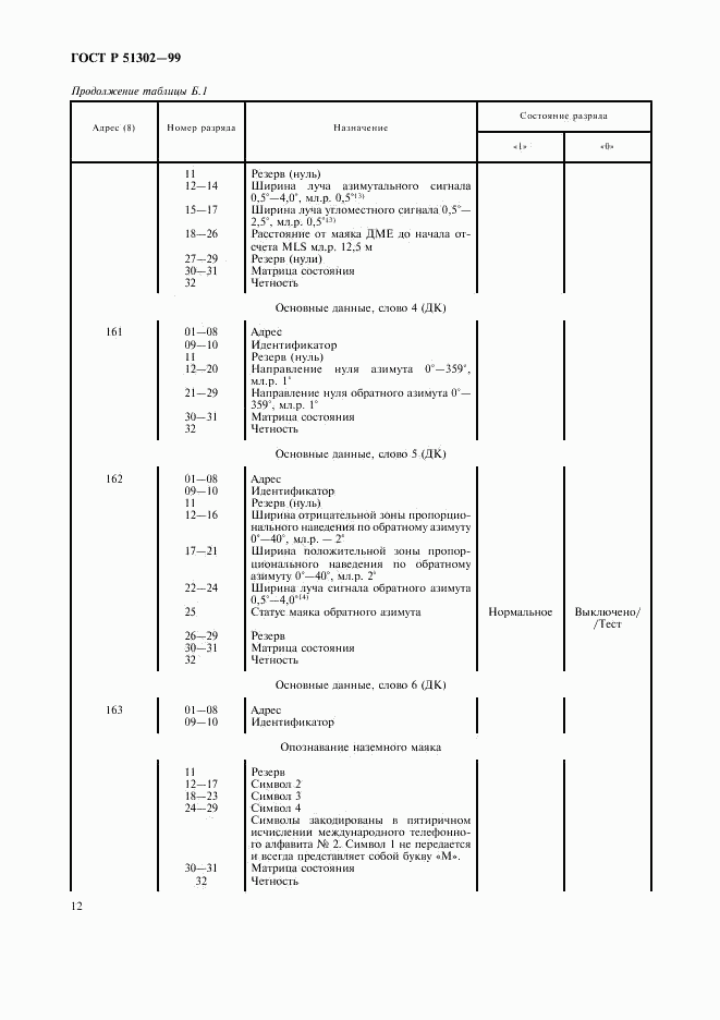 ГОСТ Р 51302-99, страница 15