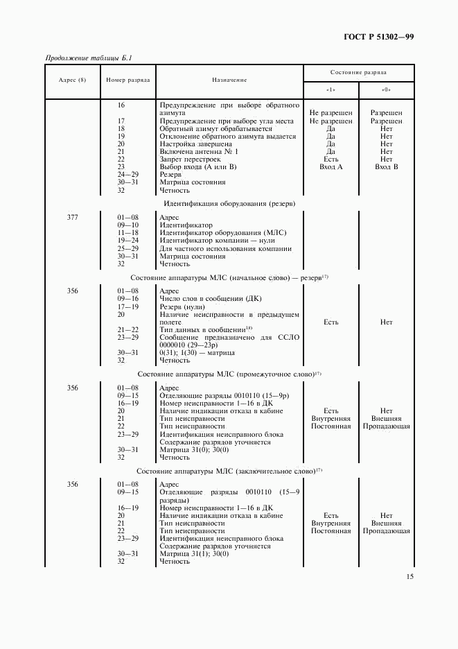 ГОСТ Р 51302-99, страница 18