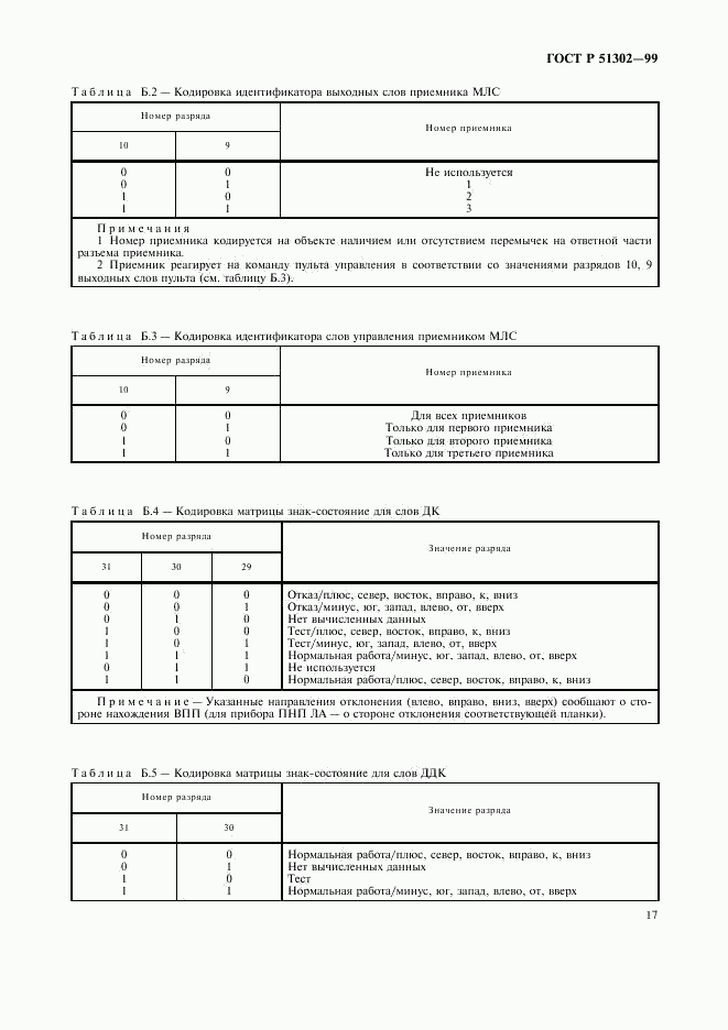 ГОСТ Р 51302-99, страница 20