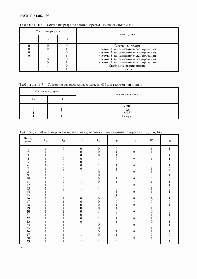 ГОСТ Р 51302-99, страница 21