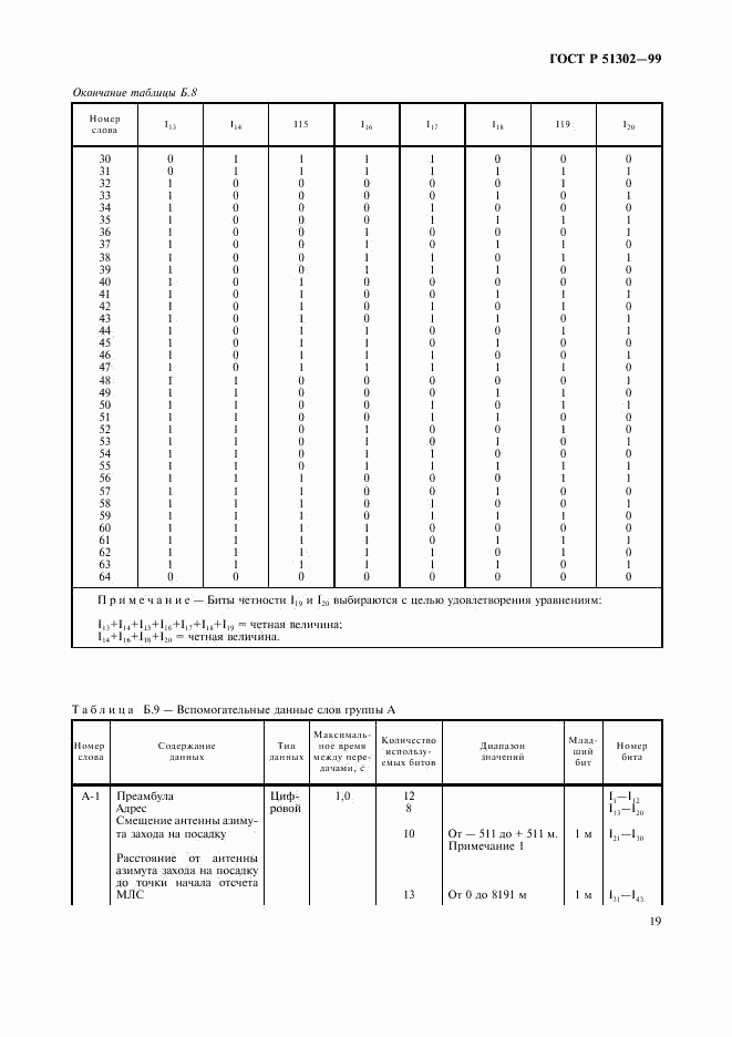 ГОСТ Р 51302-99, страница 22