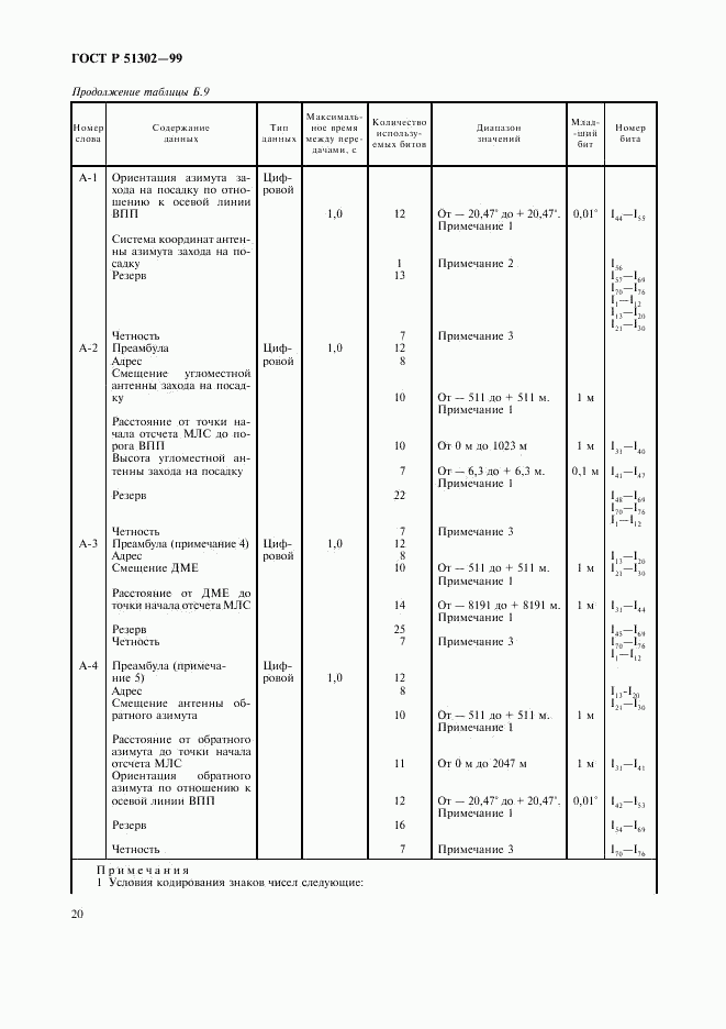 ГОСТ Р 51302-99, страница 23