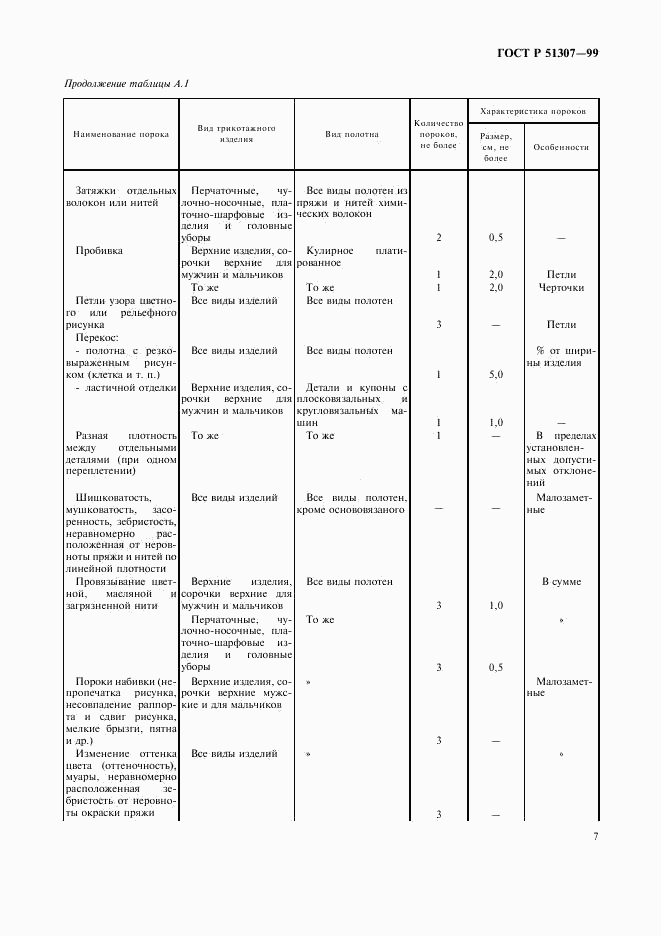 ГОСТ Р 51307-99, страница 10