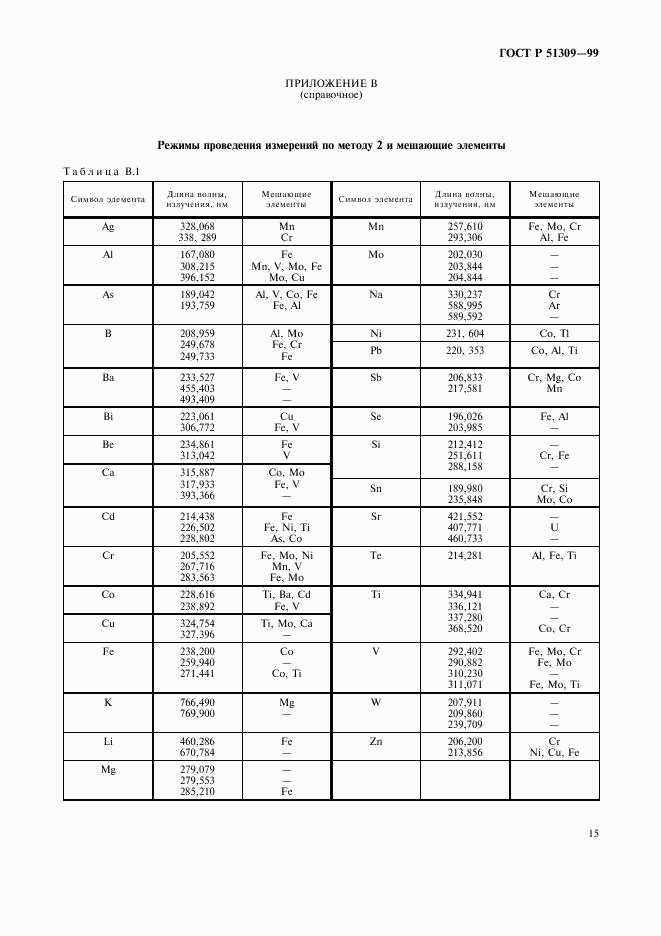 ГОСТ Р 51309-99, страница 17