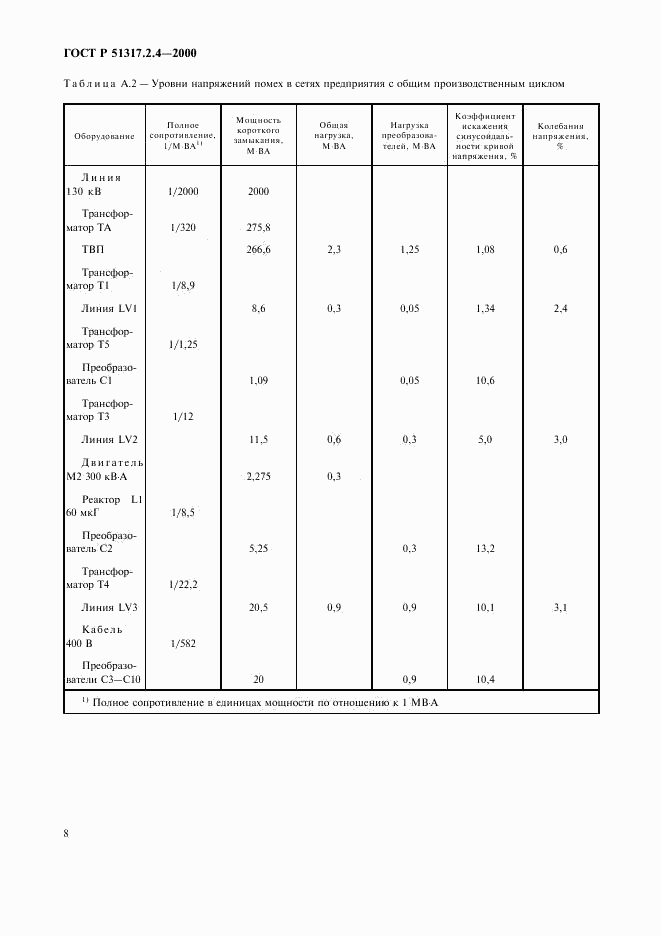 ГОСТ Р 51317.2.4-2000, страница 12