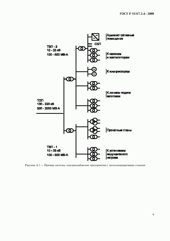 ГОСТ Р 51317.2.4-2000, страница 13