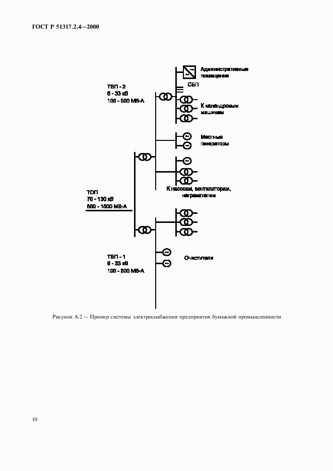 ГОСТ Р 51317.2.4-2000, страница 14
