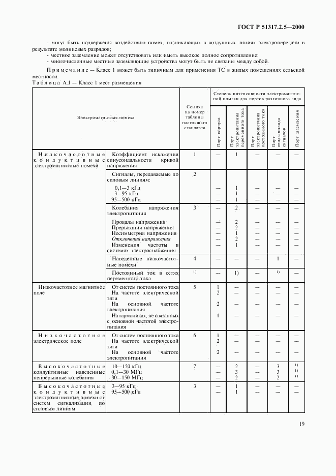 ГОСТ Р 51317.2.5-2000, страница 23