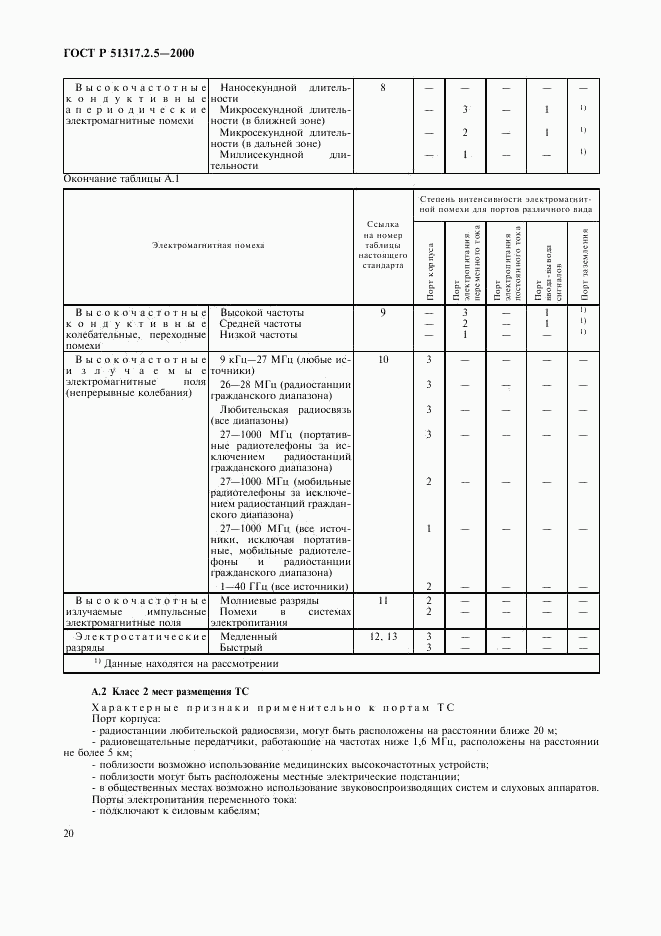 ГОСТ Р 51317.2.5-2000, страница 24