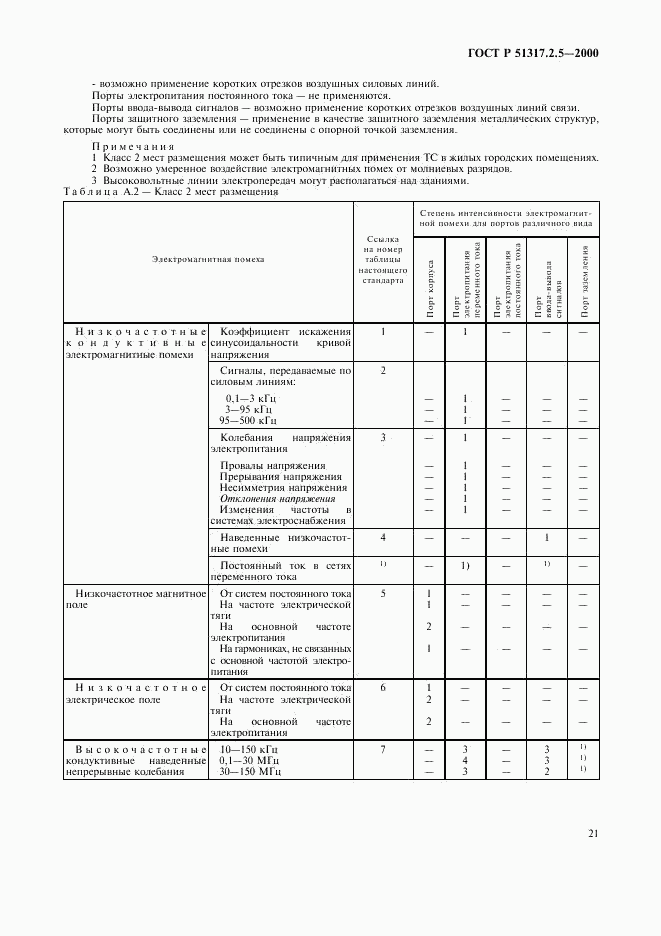 ГОСТ Р 51317.2.5-2000, страница 25