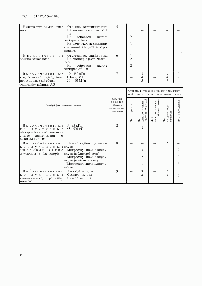 ГОСТ Р 51317.2.5-2000, страница 28