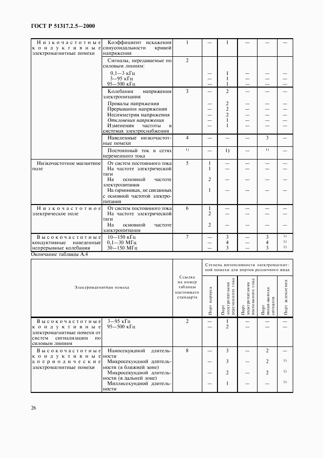 ГОСТ Р 51317.2.5-2000, страница 30