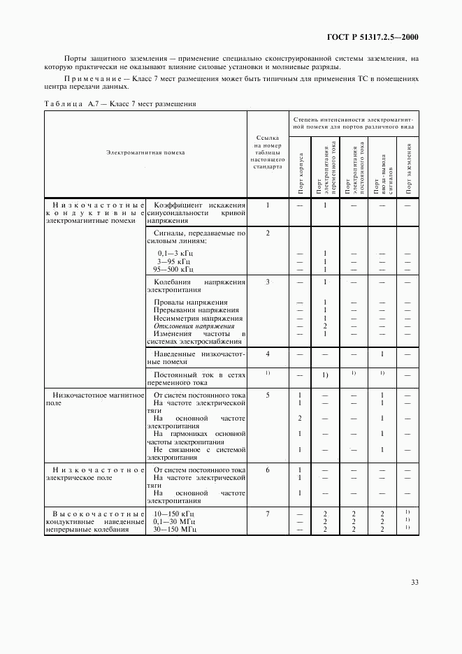 ГОСТ Р 51317.2.5-2000, страница 37