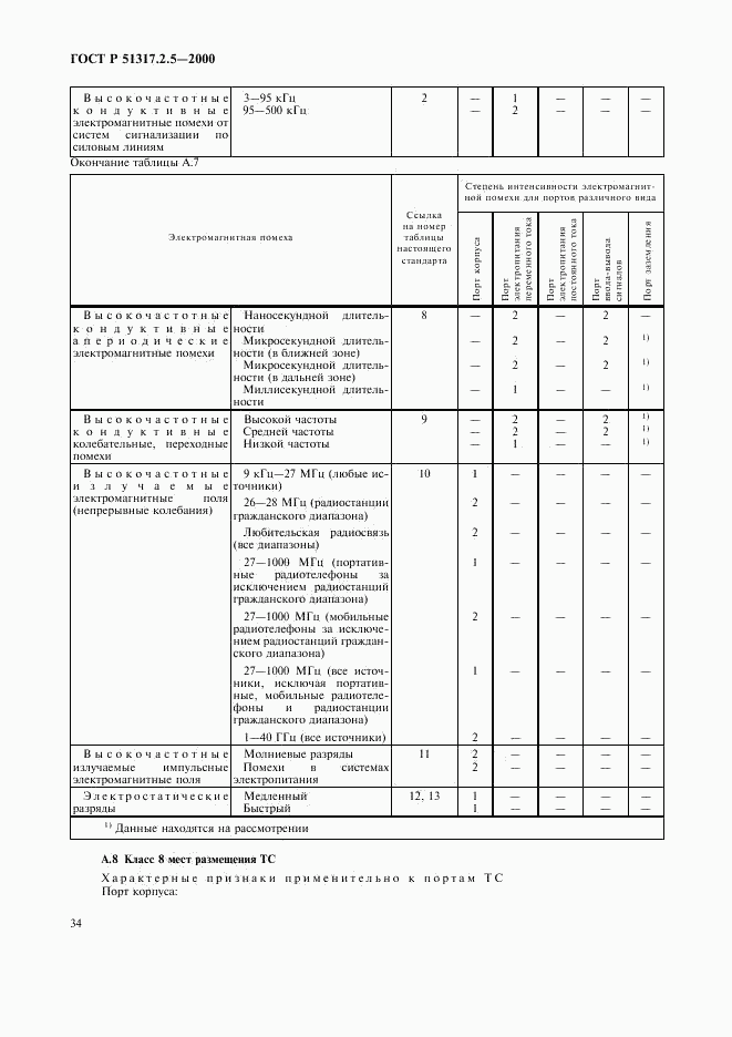 ГОСТ Р 51317.2.5-2000, страница 38