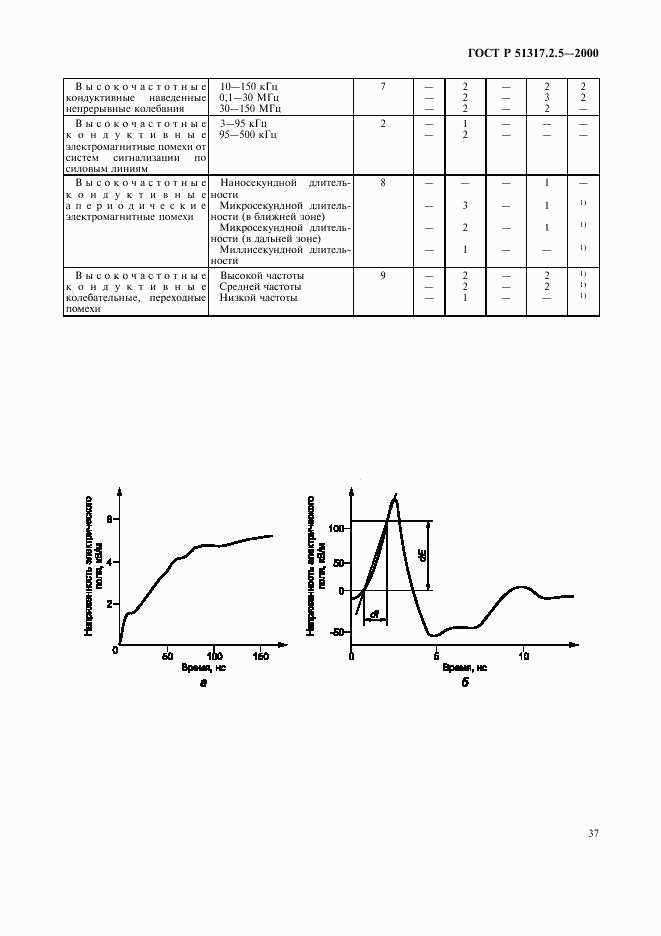 ГОСТ Р 51317.2.5-2000, страница 41