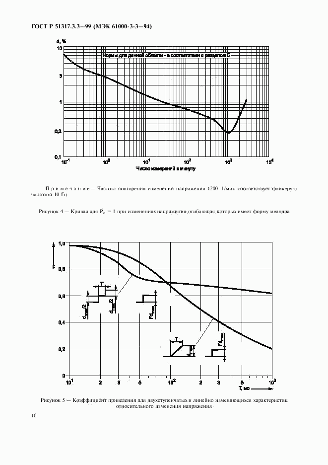 ГОСТ Р 51317.3.3-99, страница 14