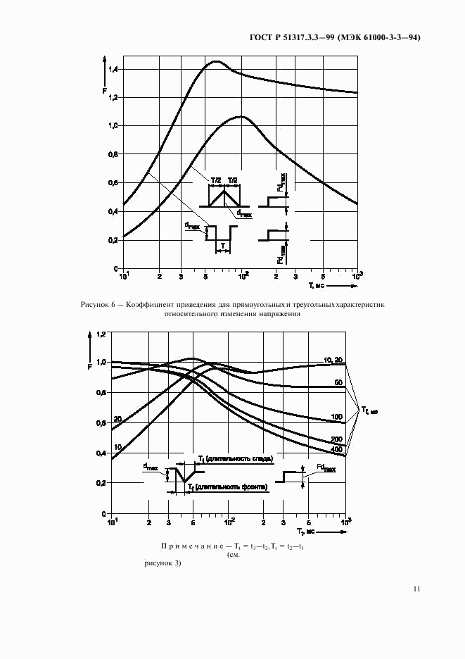 ГОСТ Р 51317.3.3-99, страница 15
