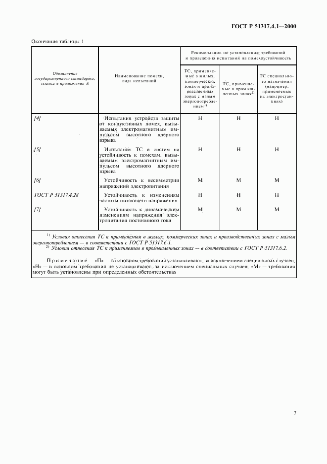 ГОСТ Р 51317.4.1-2000, страница 11