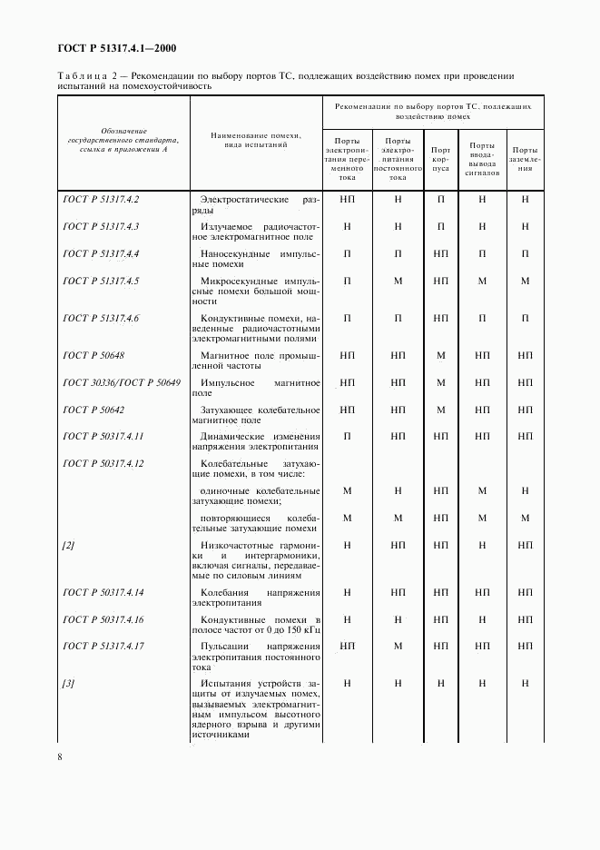 ГОСТ Р 51317.4.1-2000, страница 12