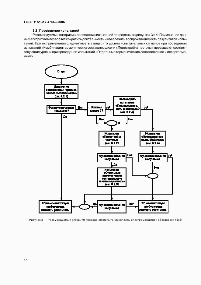 ГОСТ Р 51317.4.13-2006, страница 14