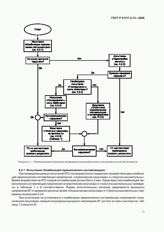 ГОСТ Р 51317.4.13-2006, страница 15