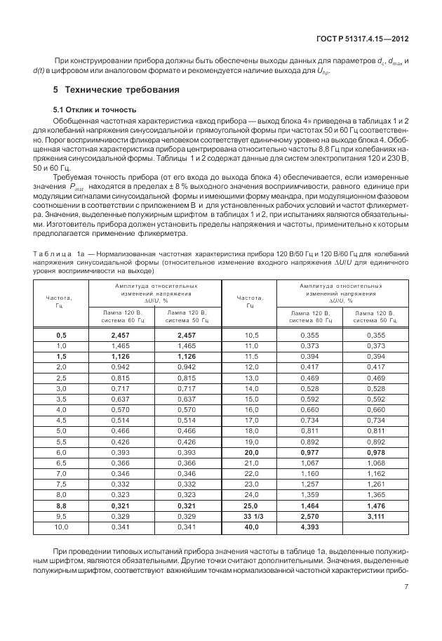 ГОСТ Р 51317.4.15-2012, страница 13