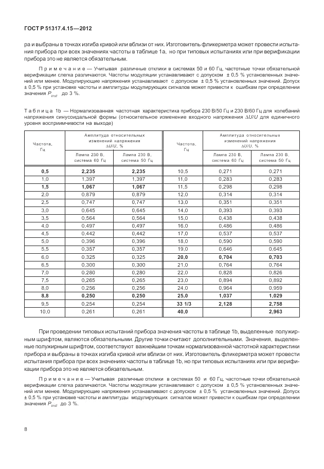 ГОСТ Р 51317.4.15-2012, страница 14