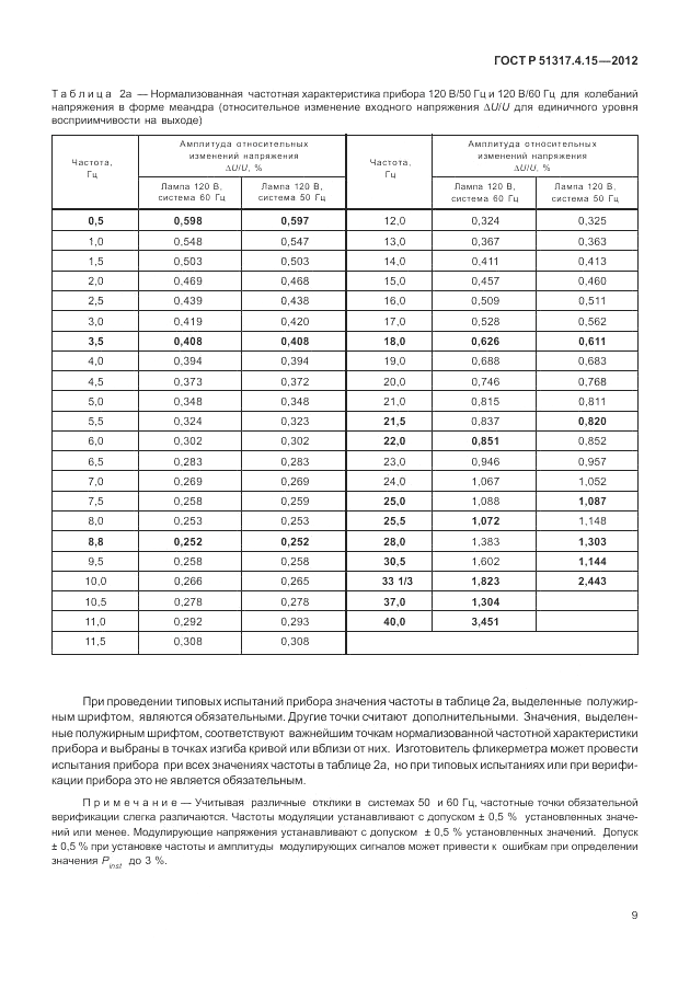 ГОСТ Р 51317.4.15-2012, страница 15