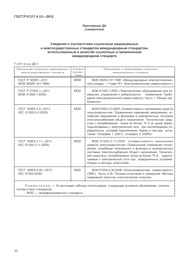 ГОСТ Р 51317.4.15-2012, страница 36