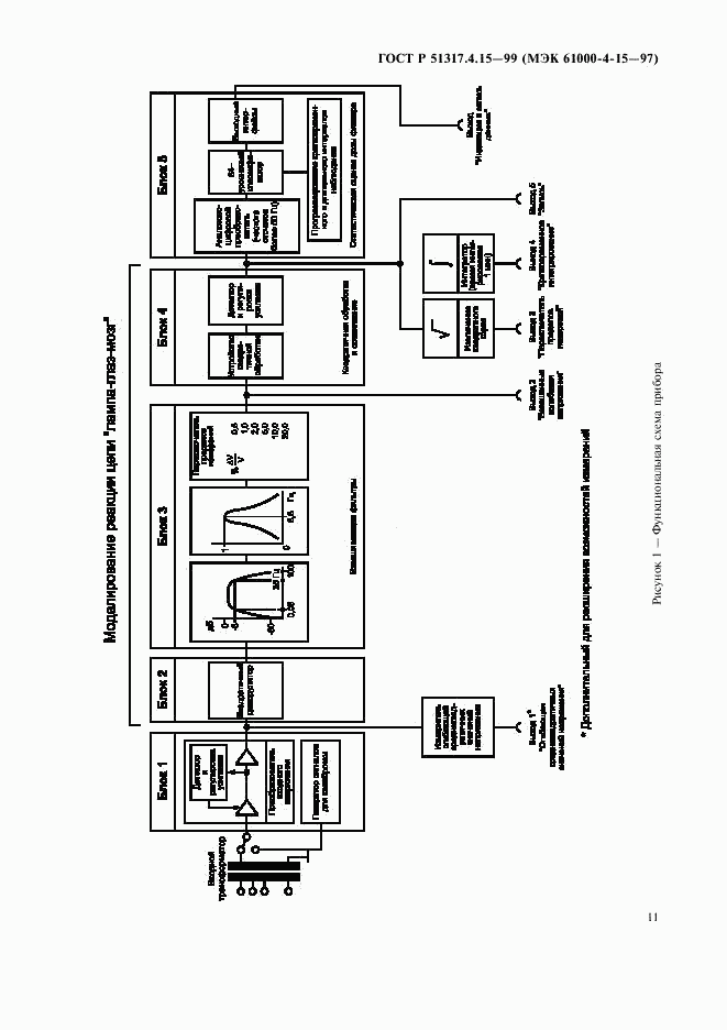 ГОСТ Р 51317.4.15-99, страница 15