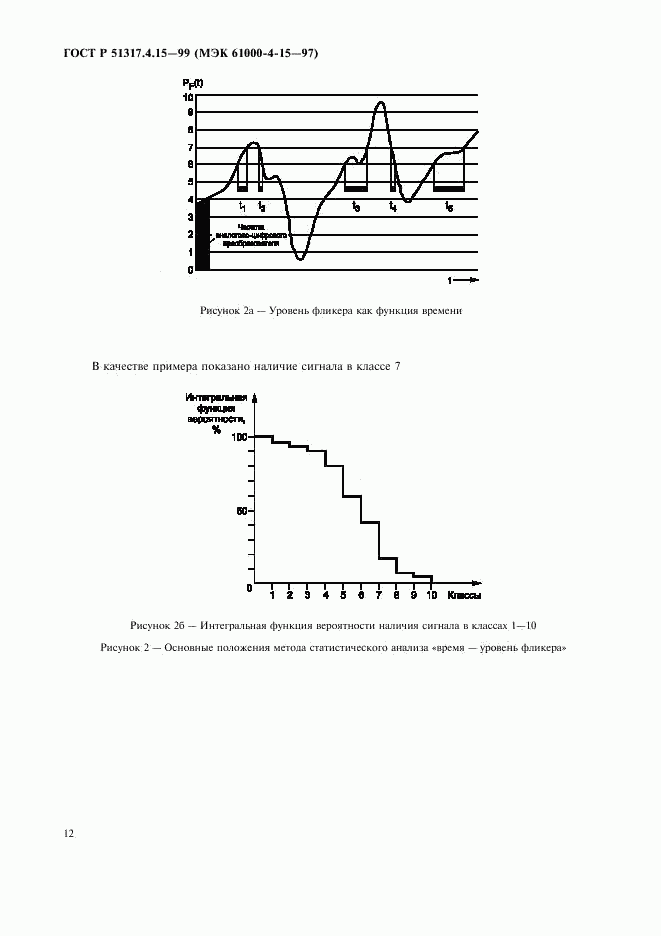 ГОСТ Р 51317.4.15-99, страница 16