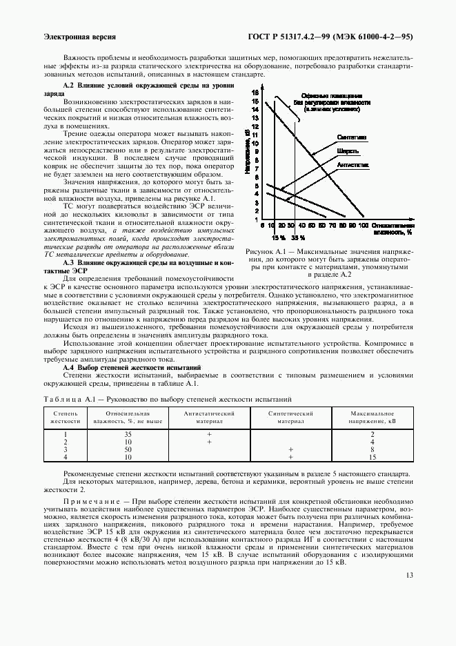 ГОСТ Р 51317.4.2-99, страница 17