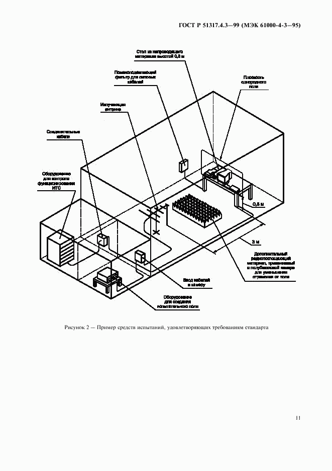 ГОСТ Р 51317.4.3-99, страница 15