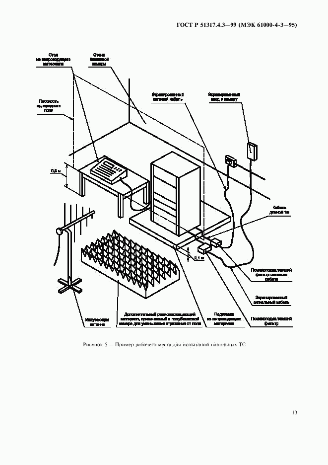 ГОСТ Р 51317.4.3-99, страница 17