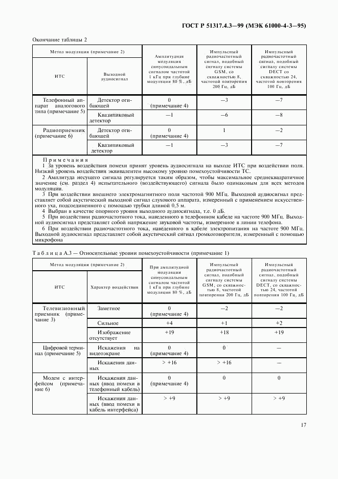 ГОСТ Р 51317.4.3-99, страница 21