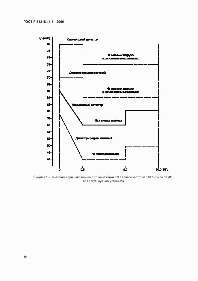 ГОСТ Р 51318.14.1-2006, страница 41