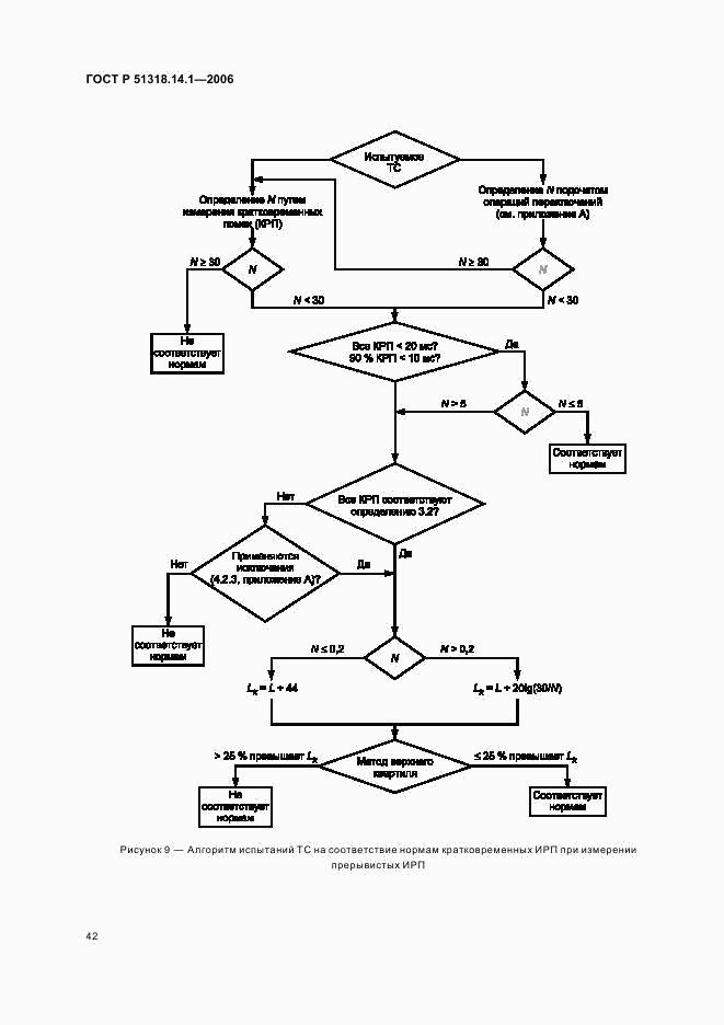 ГОСТ Р 51318.14.1-2006, страница 47